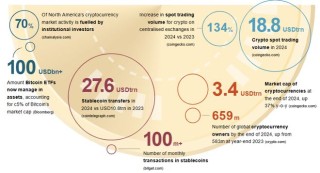 美国收编“数字货币”的野心：延续美元霸权
