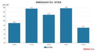 从实控人到独董集体失范 两年归母净亏损超11亿的冠城新材何去何从？