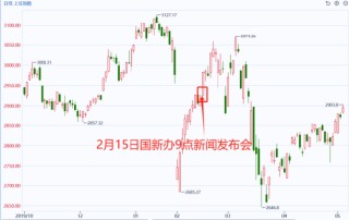 国泰君安期货：罕见的盘前新闻发布会说了啥？有哪些影响？