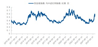如何应对“未知”？ 用均衡配置策略把握权益市场的长期机会