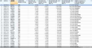 283只医药股“剧透”2025年业绩！最高预增逾32倍，智飞生物等39股现首亏