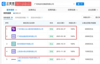 最全！因借贷业务被约谈，看携程高德飞猪等六家平台的金融布局