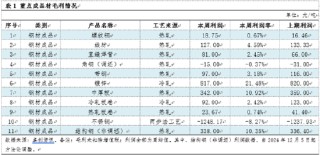 卓创资讯：热卷开工稳定 库存或出现拐点
