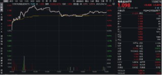 火力全开！“关税+避险”双引擎驱动，COMEX黄金再刷上市新高！有色龙头ETF（159876）最高飙升3.26%