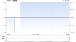 大同集团拟“10合1”进行股份合并及变更每手买卖单位