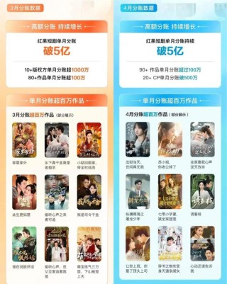 红果做社区，与小红书终有一战