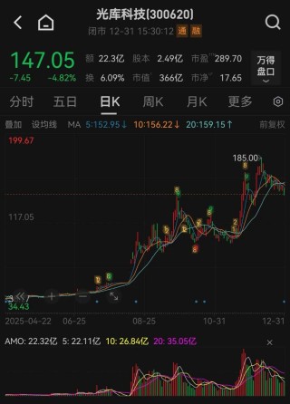 2只大牛股！002709、300620，预计盈利翻倍增长！