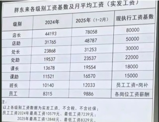 胖东来最新公布：前4个月卖了80亿元！于东来：今年销售额尽量控制在200亿元以内！员工月均工资近万元
