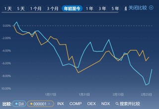 dx限速查看方法有哪些？青海高速收费标准是怎样？