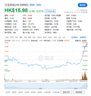 卫龙美味：拟先旧后新配股融资逾11亿