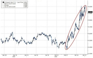 高盛对冲基金业务主管：我接触的机构几乎都看跌，了解现货商品的人更担忧
