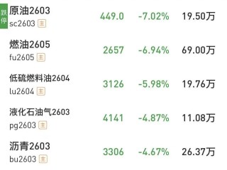 沪银、钯、铂等十几个期货品种，集体跌停！什么情况？