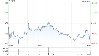 知乎第四季度营收8.6亿元 经调净利润9710万元
