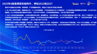 申万宏源傅静涛详解“牛市两段论”：当前市场总体处于“结构牛”高位区域