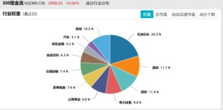 一生所求，唯爱与“自由”！300现金流ETF（562080）连续“吸金”，上市以来场内价格涨4.67%！