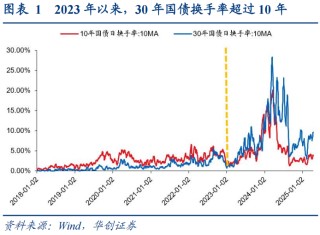 30年国债的股债对冲价值如何？