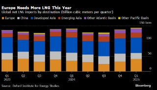 欧洲天然气延续涨势 面临来自亚洲竞争加剧的风险