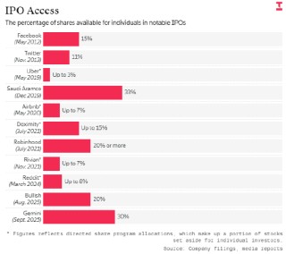 SpaceX上市或将面向海量个人投资者发售股票