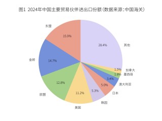 关税冲击之下，中国企业应该去哪里建厂？