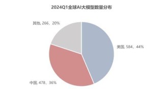 为“稳定地发展”和“稀缺的资产”定价