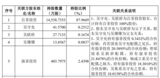 百菲乳业IPO再度折戟，网红水牛奶为何进不了资本市场大门？