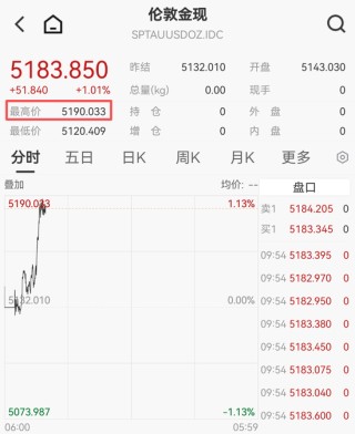 刚刚，黄金白银，直线拉升！