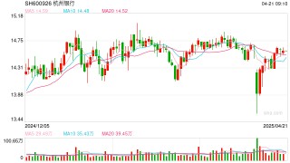 A股部分上市银行一季报业绩分化