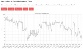 黄金、科技股都有人抄底，只有比特币“一蹶不振”