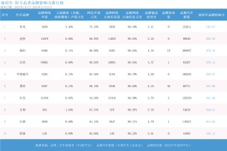 2025年度商用车品牌影响力指数发布：龙头格局稳健 电动化转型开启新征程