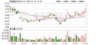 友阿股份：公司收购尚阳通100%股权事项，正处于深圳证券交易所审核阶段
