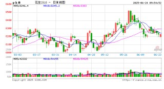 【面积评估】2025季河南产区新花生播种面积维持回升态势