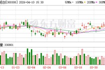 中际旭创：液冷合资公司目前业务规模尚小