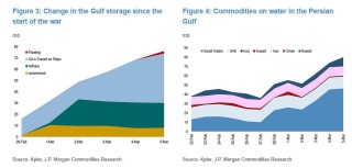 真正的油价冲击！中东原油“停产潮”即将来到