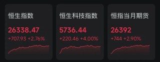 开门红！恒生科技指数暴涨4%，A50直线拉升！