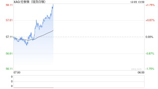“8连涨”后白银回调，这一次“白银牛市”会像1980年、2011年那样“新高后崩盘”吗？