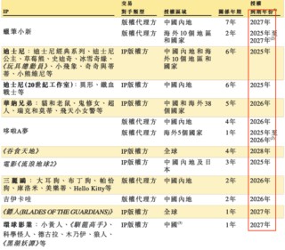 灵魂拷问！真假IP运营？52TOYS的AB面