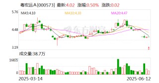 粤宏远A：公司未来将根据项目实际情况灵活选择合适的方式开展