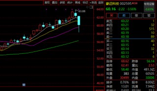 山东一化工车间发生爆炸事故！这家A股公司盘中一度大跌，农药板块集体走强！