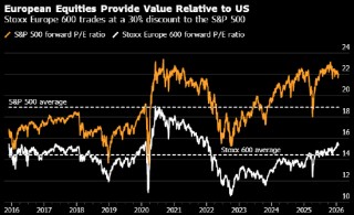 贝莱德：2025年欧股ETF吸引资金规模一年顶十年