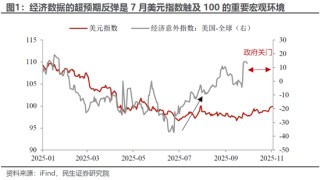 民生宏观：美元100再“闯关”，推演和影响
