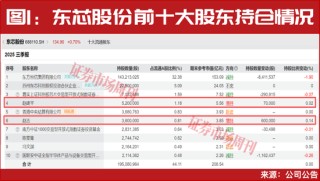 超级牛散赵建平加仓！两大行业一季报将大幅增长！