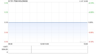 FSM HOLDINGS：罗兵咸永道会计师事务所辞任核数师职务