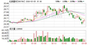 北新建材：2025年年度归属于上市公司股东的净利润是2906380291.66元