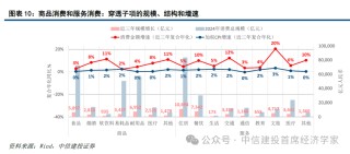 中信建投首席经济学家黄文涛：钱向何处去？消费升级的五大领域
