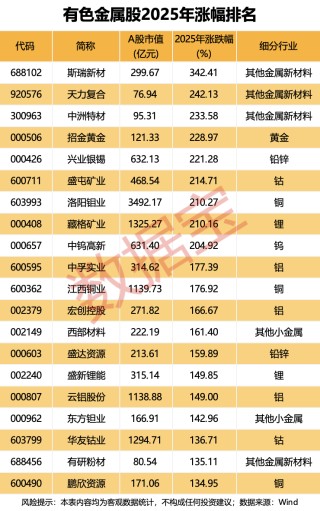 狂飙超94%，最强黑马板块是它！2026年怎么看，机构最新研判揭秘