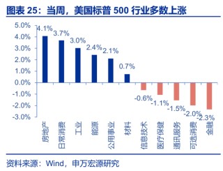 海外高频 | 凯文·沃什：美联储主席的“第一候选人”？（申万宏观·赵伟团队）