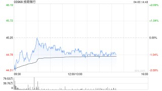 瑞银：升招商银行目标价至52港元 评级“买入”