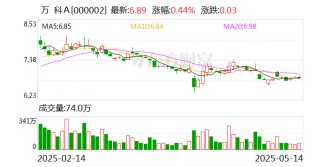 万科A：深铁集团拟向公司提供不超过15.52亿元借款