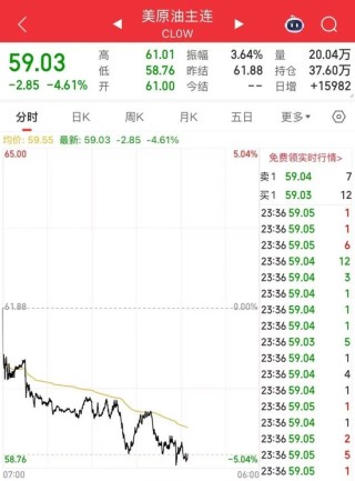 特朗普，突变！“暂缓决定是否对伊朗发动军事打击”，美军基地警戒级别降低！油价大跌