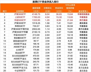 周一股票ETF市场净流入资金超119亿元